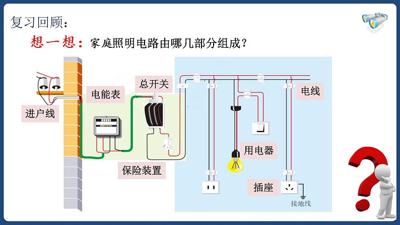 19.2 家庭电路中电流过大的原因【精品课件】2022-2023学年九年级物理02