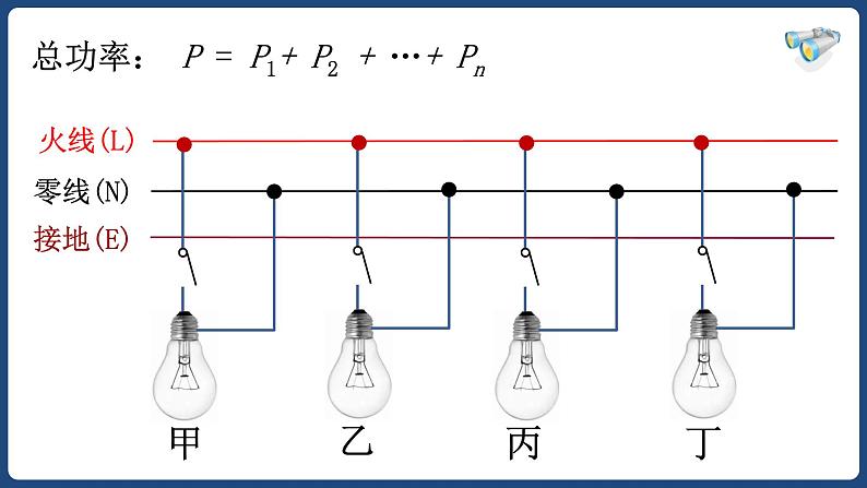 19.2 家庭电路中电流过大的原因【精品课件】2022-2023学年九年级物理07