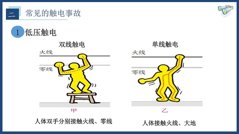 19.3 安全用电【精品课件】2022-2023学年九年级物理全一册精品课件（人教版）第8页