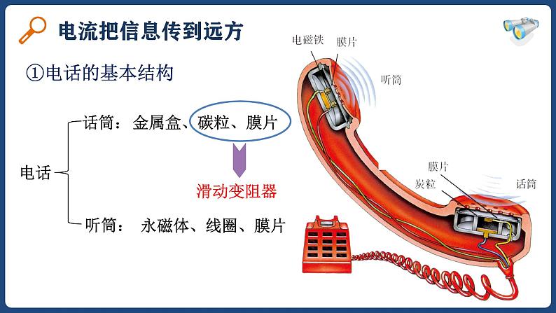 21.1 现代顺风耳——电话【精品课件】2022-2023学年九年级物理全一册精品课件（人教版）07