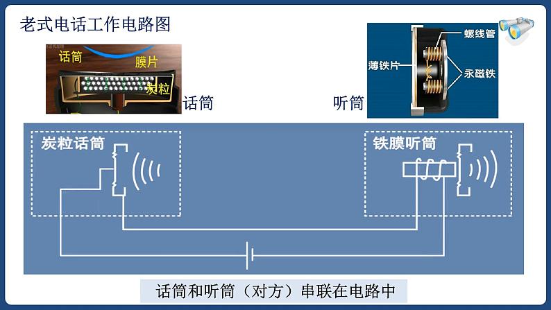 21.1 现代顺风耳——电话【精品课件】2022-2023学年九年级物理全一册精品课件（人教版）08