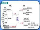 第22章《能源與可持續(xù)發(fā)展》章末復習習題課ppt課件+教案+章末檢測卷(含參考答案與解析）