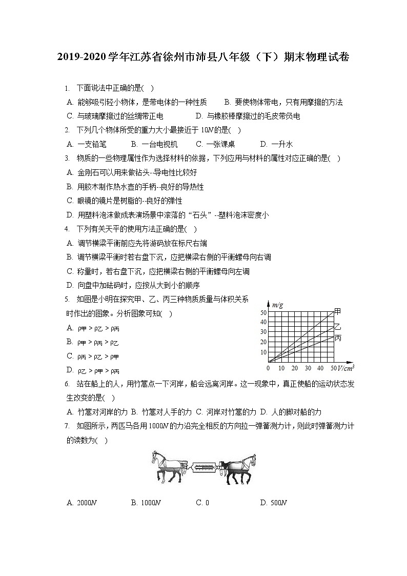 江苏省徐州市沛县2019-2020学年八年级下学期期末物理试题01