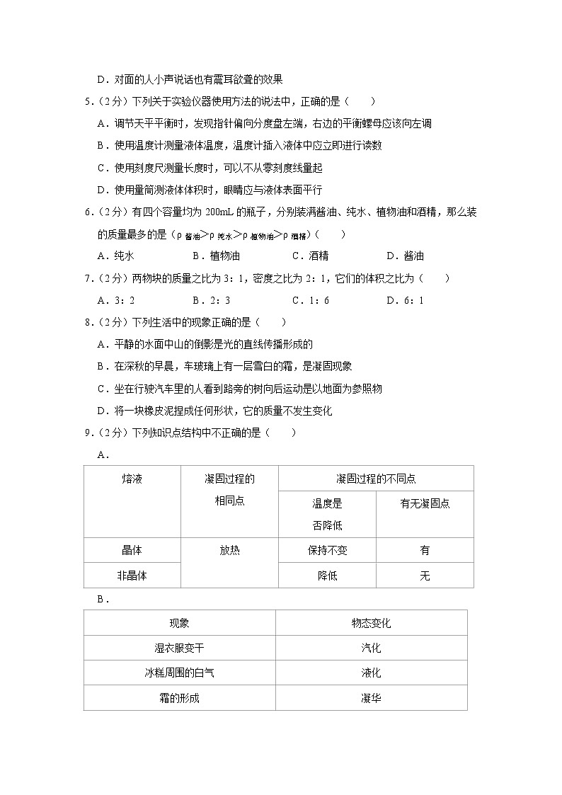 山东省青岛市市北区2020-2021学年八年级上学期期末物理试题第2页