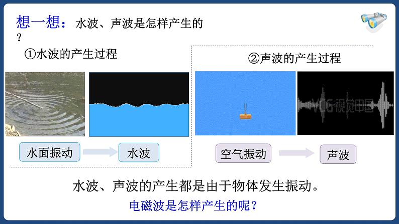 21.2 电磁波的海洋【精品课件】2022-2023学年九年级物理全一册精品课件（人教版）03