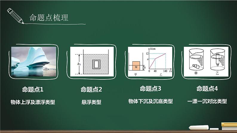 中考物理一轮复习课件--  浮沉条件及生活中的应用03