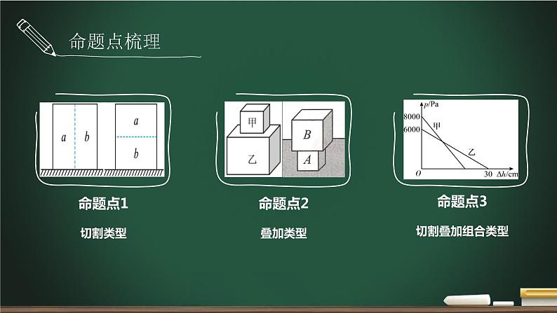 中考物理一轮复习课件--  固体切割叠加专题-第2页