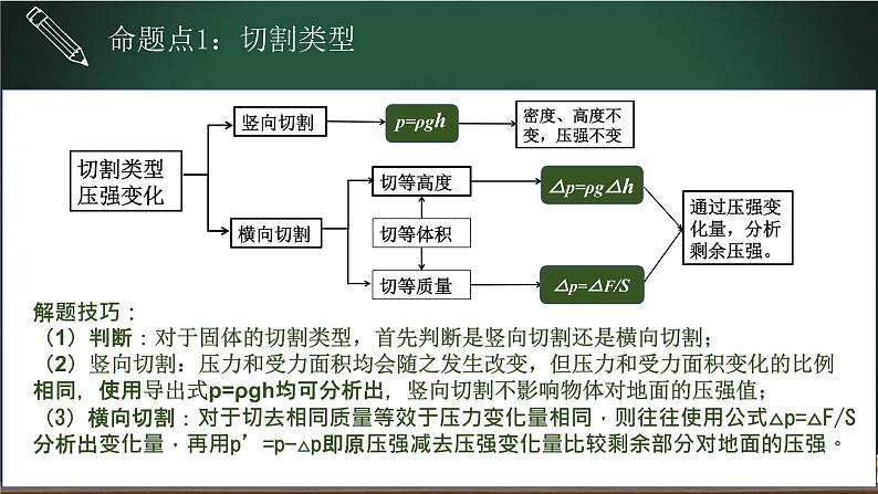 中考物理一轮复习课件--  固体切割叠加专题-第3页