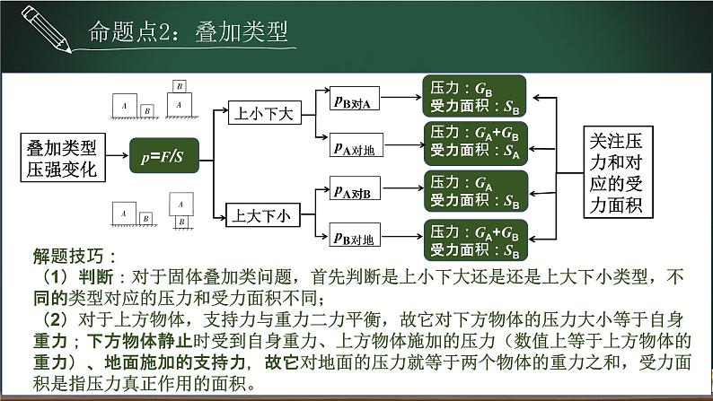 中考物理一轮复习课件--  固体切割叠加专题-第6页