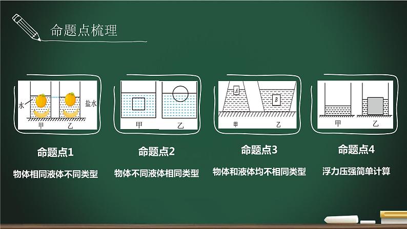 中考物理一轮复习课件--  压强与浮力基础专题02