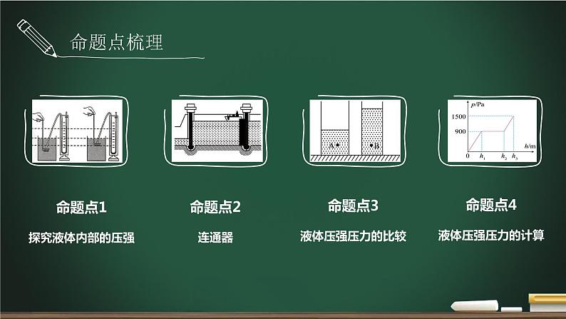 中考物理一轮复习课件--  液体压强03