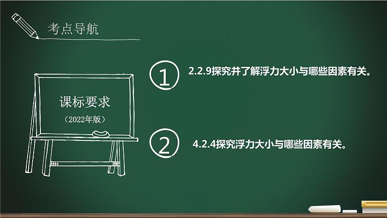 中考物理一轮复习课件-- 浮力的相关实验第2页