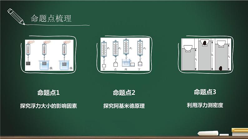 中考物理一轮复习课件-- 浮力的相关实验第3页