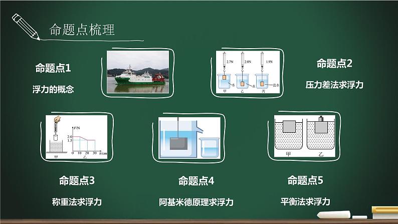 中考物理一轮复习课件-- 基础概念与计算第3页