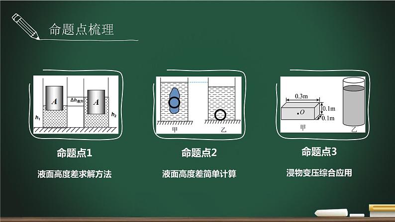 中考物理一轮复习课件-- 压强与浮力之浸物变压专题02