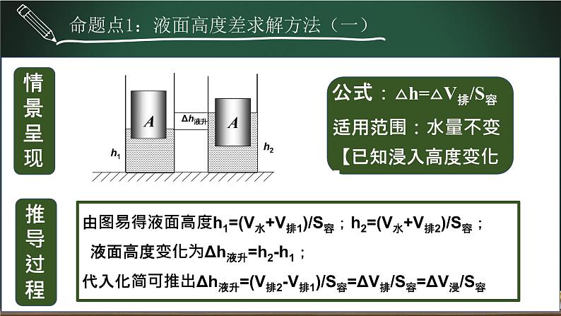 中考物理一轮复习课件-- 压强与浮力之浸物变压专题03