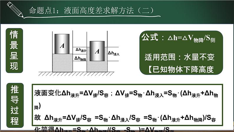 中考物理一轮复习课件-- 压强与浮力之浸物变压专题04