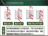 中考物理一轮复习课件-- 压强与浮力之绳杆模型专题