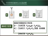 中考物理一轮复习课件-- 压强与浮力之绳杆模型专题