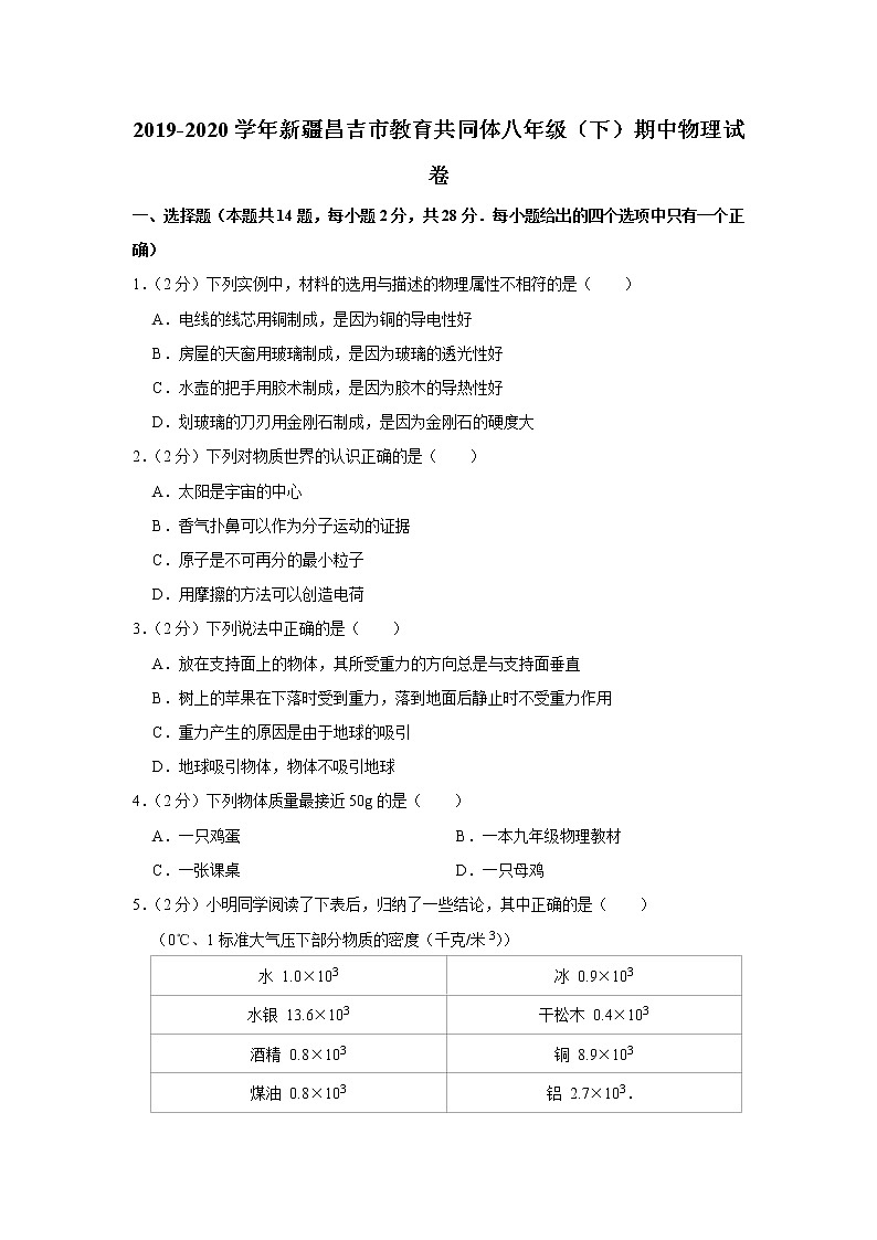 新疆昌吉市教育共同体2019-2020学年八年级下学期期中物理试题01