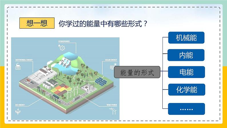 苏科版九下物理 18.1能源利用与社会发展（课件+内嵌式实验视频）02