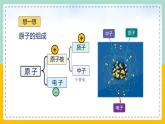 苏科版九下物理 18.2核能（课件+内嵌式实验视频）