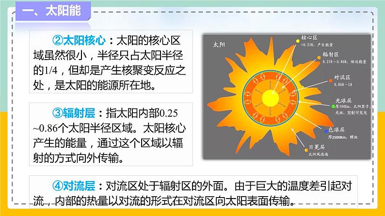 苏科版九下物理 18.3 太阳能（课件+内嵌式实验视频）05