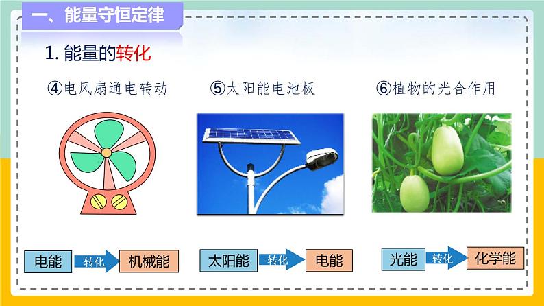 苏科版九下物理 18.4 能量转化的基本规律（课件+内嵌式实验视频）04
