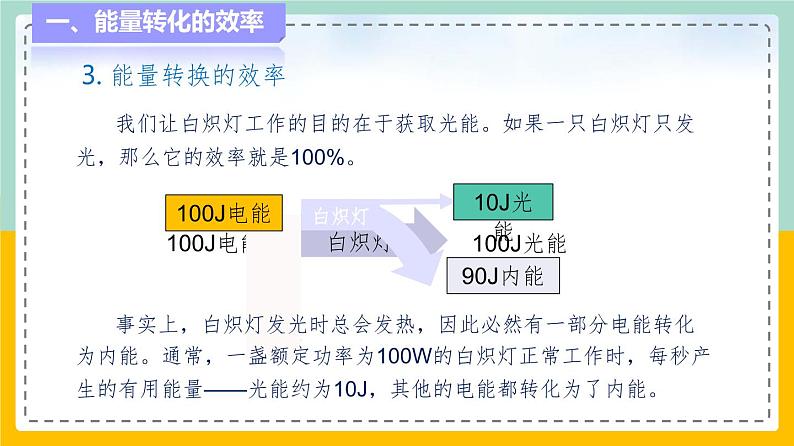 苏科版九下物理 18.5能源与可持续发展（课件+内嵌式实验视频）件05