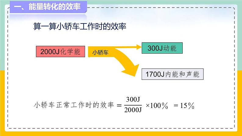 苏科版九下物理 18.5能源与可持续发展（课件+内嵌式实验视频）件07