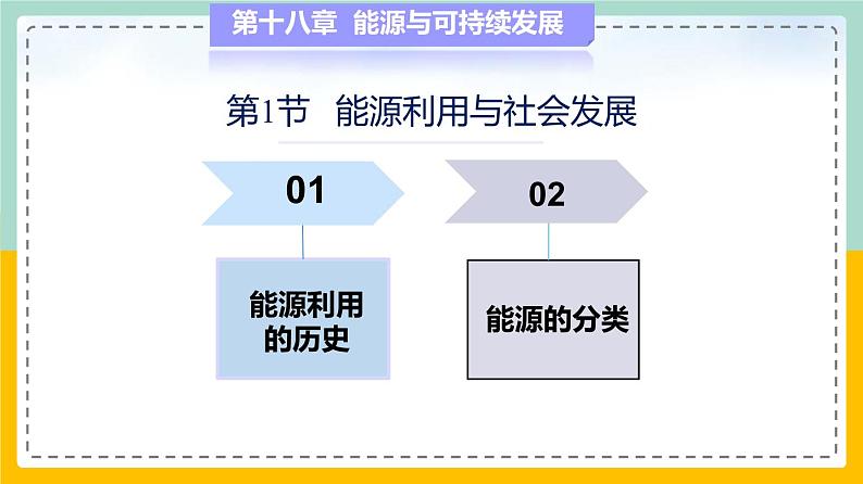 苏科版九下物理 第十八章 能源与可持续发展——本章总结复习（课件+内嵌式实验视频）03