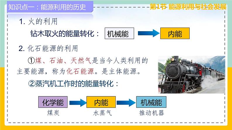 苏科版九下物理 第十八章 能源与可持续发展——本章总结复习（课件+内嵌式实验视频）07