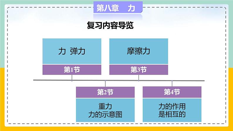 苏科版八下物理 第八章  力——单元总结复习（课件+内嵌式实验视频）02