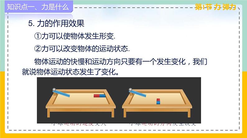 苏科版八下物理 第八章  力——单元总结复习（课件+内嵌式实验视频）06