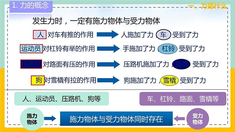 苏科版八下物理 8.1  力  弹力（课件+内嵌式实验视频）08