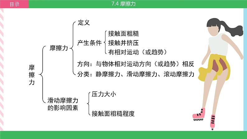 7.5 摩擦力  课件02