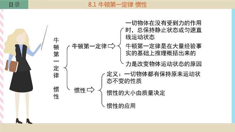 8.1  牛顿第一定律和惯性  课件02