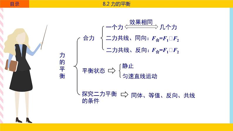 8.2 力的平衡  课件04