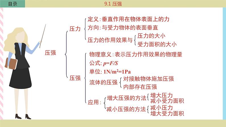 9.1 压强  课件02