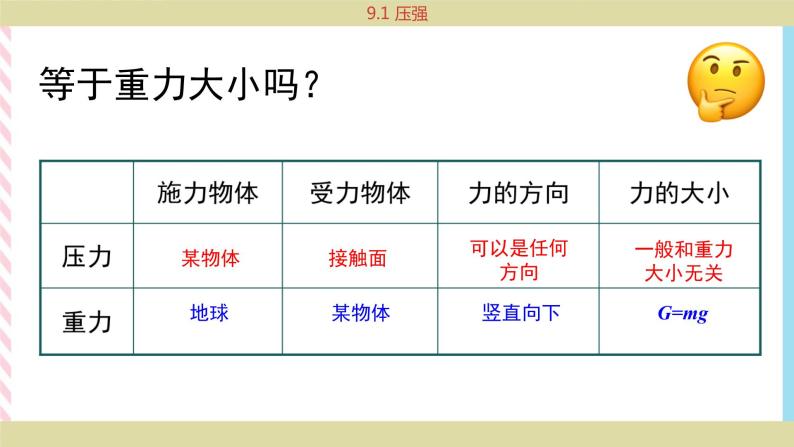 9.1 压强  课件07