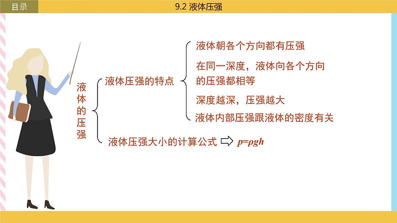 9.2 液体压强  课件02