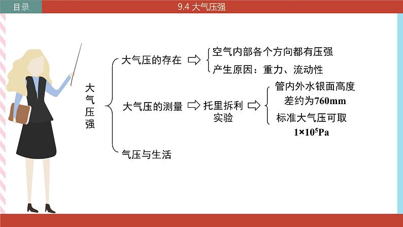 9.4 大气压强  课件02