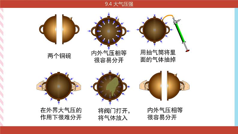 9.4 大气压强  课件08