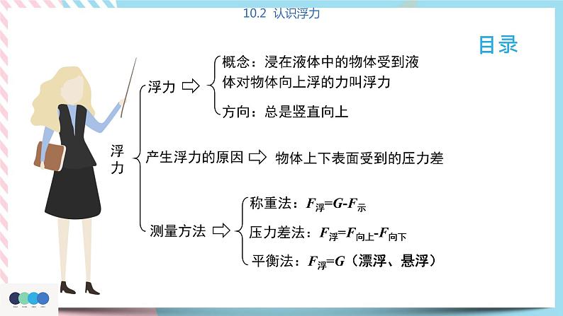 10.2  认识浮力  课件02