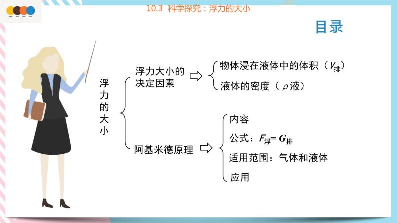 10.3  科学探究：浮力的大小  课件02