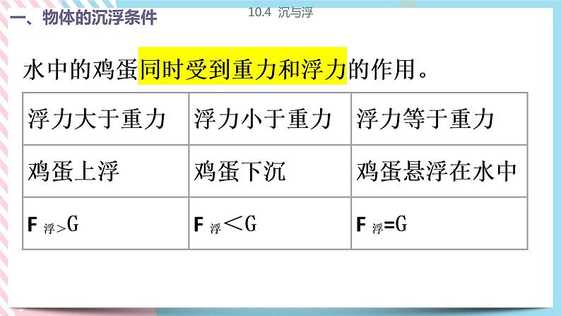 10.4  沉与浮  课件08