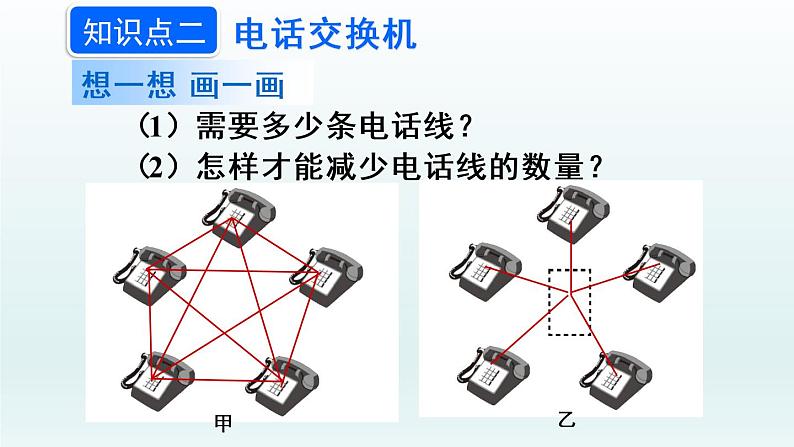 第二十一章 信息的传递课件第7页