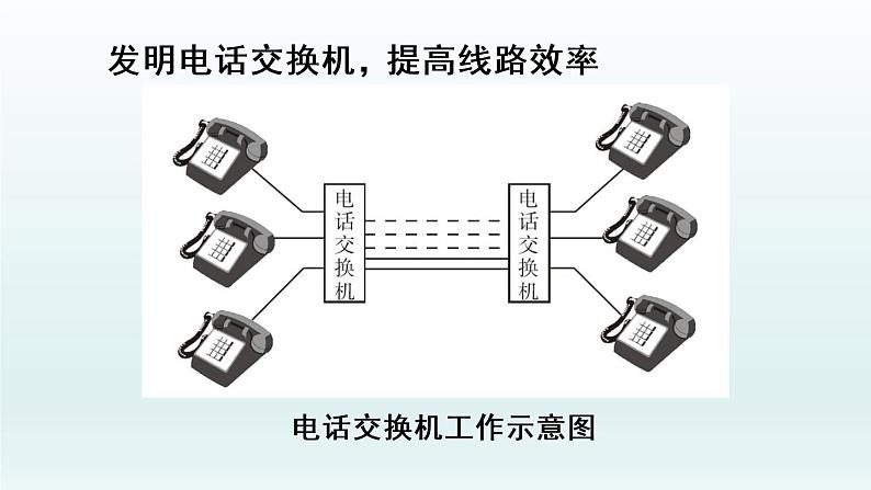 第二十一章 信息的传递课件第8页