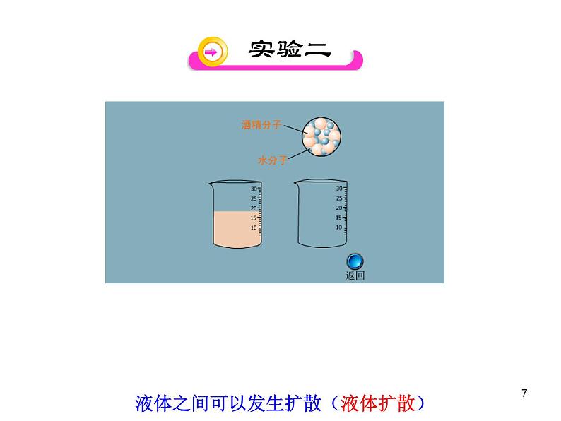 人教版九上物理13.1分子热运动课件PPT第7页