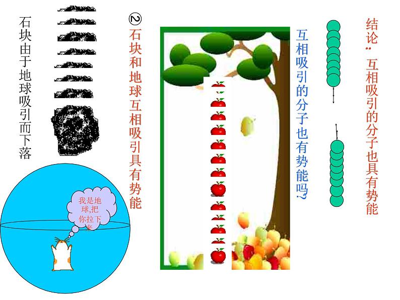 九上物理13.2内能课件PPT第4页